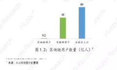 揭秘imToken钱包最新骗局：