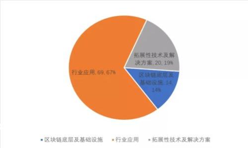 2023年TP虚拟钱包排名：选择最佳数字钱包的终极指南