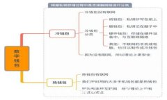 如何在TPWallet中成功添加代