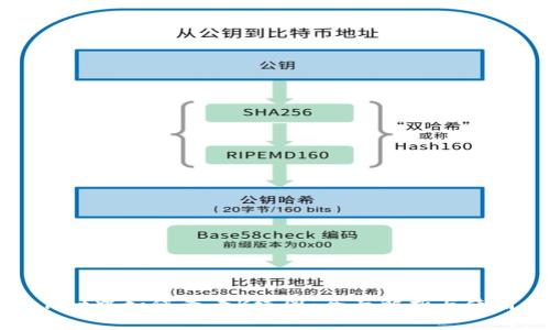 tpwallet中如何查看K线图：全面解析与使用指南