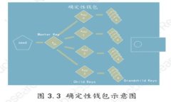 TPWallet：全球通用的数字资