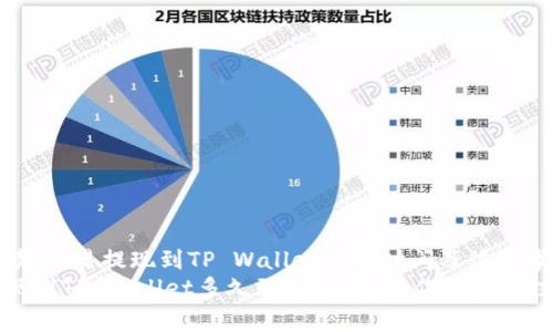 科学解读：欧易提现到TP Wallet所需时间及注意事项
欧易提现到TP Wallet多久到账？详解操作步骤与注意事项