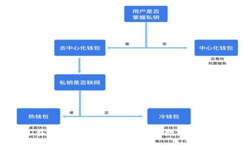 如何在TPWallet中查看您的数字货币资产