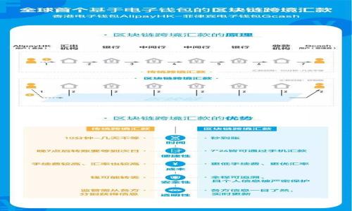 数字钱包的助记词：安全管理与使用指南