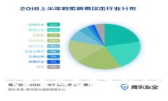 标题: TPWallet资金池无资金