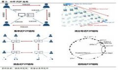 标题  如何将TPWallet中的数