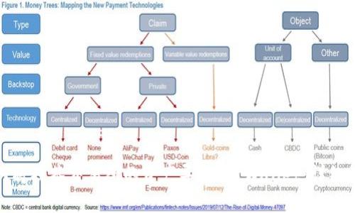 如何将抹茶交易所的资产导入TP Wallet：详细教程