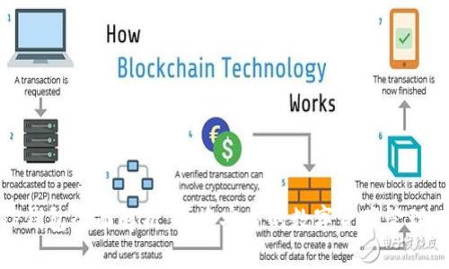 : TP钱包全面解析：便捷安全的数字资产管理工具