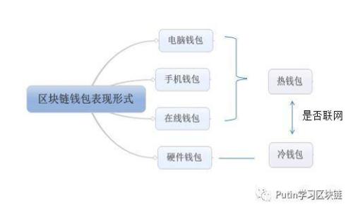 如何将狗狗币安全地存入TP冷钱包：详细指南