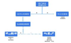   如何安全地使用TP下载