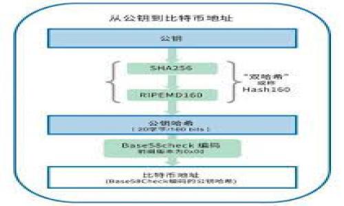   如何在TPWallet上实现U币的变现？ / 
 guanjianci TPWallet, U币, 数字货币, 变现 /guanjianci 

### 内容主体大纲

1. **引言**
   - 介绍TPWallet及其功能
   - U币的定义及其在数字货币市场的地位

2. **U币的获取方式**
   - 通过交易所购买
   - 通过挖矿获取
   - 其他获取方式

3. **如何在TPWallet中管理U币**
   - 创建TPWallet账户
   - U币的存储和转账

4. **U币变现的常见方式**
   - 将U币换为法定货币
   - 通过交易所进行变现
   - P2P交易的选择

5. **变现过程中需要注意的事项**
   - 手续费的考虑
   - 交易安全的重要性
   - 合法合规的问题

6. **U币变现的税务问题**
   - U币变现的税务法规
   - 如何合规报税

7. **总结与展望**
   - 对U币未来变现的前景分析
   - 建议用户如何把握市场动态

### 内容详细介绍

#### 引言

随着数字货币的迅猛发展，越来越多的人开始关注和参与这场数字资产的革命。TPWallet作为一个高效、安全、用户友好的数字资产钱包，吸引了大量的用户。U币，作为一种流通性较强的数字货币，在TPWallet中更是成为用户的关注焦点。本文将详细介绍如何在TPWallet上实现U币的变现，帮助用户顺畅地将数字资产转换为法定货币。

#### U币的获取方式

在了解U币的变现方式之前，首先需要了解用户如何获取U币。U币可以通过多种途径获得，包括传统交易所购买、参与挖矿、以及其他的方式。

1. **通过交易所购买**：许多用户会选择线上交易平台进行U币的购买。这些平台通常支持多种支付方式，如银联、PayPal等，用户只需注册账户并完成身份验证后，即可自由交易。

2. **通过挖矿获取**：部分用户可能参与U币的挖矿活动。虽然挖矿需耗费较高的计算资源和电力，但对于一些技术熟悉的用户来说，这是获取U币的一种有效方式。

3. **其他获取方式**：还有用户可能通过朋友间的交易、参与某些活动或投资项目等方式获得U币。

#### 如何在TPWallet中管理U币

管理U币是每个用户必须掌握的基本技能，尤其是在变现之前。首先用户需要创建TPWallet账户，该过程简单快捷。

1. **创建TPWallet账户**：用户可以通过手机或网页端访问TPWallet官网下载应用，并注册一个新账户，需要设置密码并记录好助记词以保证账户安全。

2. **U币的存储和转账**：在账户创建后，用户可以很方便地存储U币，并在需要时进行转账操作。TPWallet提供了简洁的界面，用户只需输入接收地址和转账金额，即可顺利完成操作。

#### U币变现的常见方式

一旦用户在TPWallet中管理好U币，接下来就是变现的具体步骤。变现方式有多种选择。

1. **将U币换为法定货币**：用户可以选择将U币兑换为本地货币，这通常是在数字货币交易所进行的。在交易所上，用户需要将U币转入交易所内，然后选择相应的交易对进行兑换。

2. **通过交易所进行变现**：常见的交易所有Binance、Coinbase等用户可以在这些平台进行U币的快速交易，通过卖出U币获得法定货币再提取到银行账户。

3. **P2P交易的选择**：近年来，P2P交易也越来越受欢迎，用户可以直接在平台上找到愿意购买U币的个人，达成交易后直接进行法币支付。

#### 变现过程中需要注意的事项

变现的过程中，有许多值得注意的事项，以保障用户的合法权益。用户在进行变现前，需要充分了解相关的信息，并做好风险控制。

1. **手续费的考虑**：在选择变现渠道时，需详细了解相关手续费。不同的交易所和平台，其手续费可能会相差较大，用户需选择最划算的选项。

2. **交易安全的重要性**：随着数字货币的崛起，网络安全问题也日益明显。用户应确保在官方、正规的平台上进行交易，并开启双重验证，以保护个人资产安全。

3. **合法合规的问题**：用户在变现过程中，一定要关注当地的法律法规，以免触犯政策而遭受损失。

#### U币变现的税务问题

了解U币在变现过程中的税务问题，是每个投资者必须面临的挑战。不同国家有不同的税务规定。

1. **U币变现的税务法规**：在很多国家，数字货币的收益需要进行申报。用户在变现U币后，需根据当地税务规定计算出应缴税额，并按时上交。

2. **如何合规报税**：建议用户在收入产生时就记录下相关数据，并咨询专业的税务顾问，以确保自己在税务问题上不会触犯法律。

#### 总结与展望

U币作为一种新兴的数字资产，具有很高的流通性，变现模式多样，但同样伴随着风险。在TPWallet上实现U币的顺畅变现，不仅需要用户对市场有敏锐的判断能力，还要保证在每个步骤中的安全性与合法性。未来，随着数字货币市场的成熟，U币的变现方式可能会不断演变，用户需要时刻关注市场变化，以做出最优的资金决策。

### 相关问题

1. U币的市场动态如何影响它的变现效率？
2. 在选择交易所时应考虑哪些因素？
3. 当P2P交易遭遇纠纷时应该如何处理？
4. U币与其他数字货币相比，变现优势在哪？
5. 如何评估变现过程中的潜在风险？
6. U币的持有成本及其对变现的影响是什么？
7. 随着政策变化，U币的变现方式会受到怎样的影响？

对每个问题的详细介绍将在后续内容中逐一深入探讨。