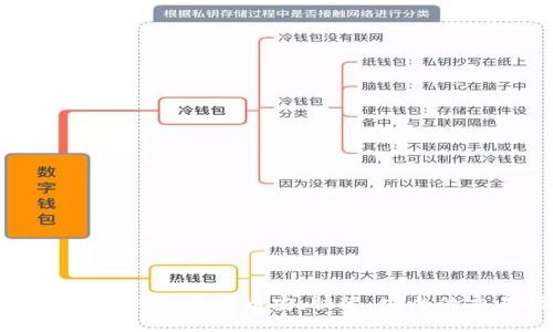 如何使用TP钱包登录币安，快速、安全的交易指南