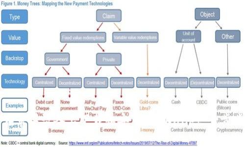 如何在苹果设备上下载和安装TP Wallet：一步步指南