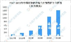 如何在TPWallet中进入权限管