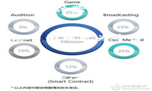   如何使用TPWallet快速换取AVAX：完整指南 / 

 guanjianci TPWallet, AVAX, 代币交换, 加密货币 /guanjianci 

## 内容主体大纲

1. **介绍TPWallet和AVAX**
   - TPWallet是什么
   - AVAX（Avalanche）概述
   - TPWallet与AVAX之间的关系

2. **TPWallet的基本功能**
   - 钱包安全性
   - 支持的区块链及代币
   - 用户界面和用户体验

3. **如何在TPWallet中添加AVAX**
   - 创建TPWallet账户
   - 如何获取AVAX地址
   - 添加AVAX网络

4. **TPWallet中交换AVAX的步骤**
   - 访问TPWallet的交换功能
   - 选择要兑换的代币
   - 输入兑换数量
   - 确认交易

5. **常见问题解答**
   - 交易费用是多少？
   - 为什么我的交易没有成功？
   - 兑换后如何查看我的AVAX余额？
   - TPWallet支持哪些其他代币？

6. **使用TPWallet的注意事项与最佳实践**
   - 确保安全的钱包管理
   - 兑换时注意的事项
   - 定期备份与更新钱包

7. **总结与未来的发展趋势**
   - TPWallet与Avalanche生态的增长
   - 未来可能的功能和改进

---

### 1. 介绍TPWallet和AVAX

TPWallet是什么
TPWallet是一款多链加密货币钱包，旨在简化用户进行代币操作的体验。它不仅支持常见的加密货币，还可以处理不同区块链上的代币，满足了大多数用户的需求。TPWallet的设计理念是用户友好性、安全性与功能性，使得每一个用户都能轻松上手，快速完成加密资产的管理。

AVAX（Avalanche）概述
AVAX是Avalanche平台的原生代币，Avalanche因其高吞吐量和低延迟而受到广泛关注。Avalanche采用独特的共识协议，实现了比许多传统平台更快的交易确认时间。这使得AVAX在DeFi、DApp开发等领域具有广泛的应用潜力。AVAX还支持各类代币的创建，促进了其生态系统的多样化。

TPWallet与AVAX之间的关系
TPWallet支持AVAX的存储和交易功能，使用户能够方便地在该生态系统内进行代币交换。随着AVAX的日益流行，用户对在TPWallet中管理AVAX的需求也在增长，因此了解如何在TPWallet中兑换AVAX显得尤为重要。

### 2. TPWallet的基本功能

钱包安全性
在选择使用数字钱包时，安全性是用户最关注的因素之一。TPWallet采用多重安全措施，确保用户的私钥和资产安全。其私钥存储在用户设备上，而不是集中存储在服务器上，这降低了被攻击的风险。此外，TPWallet还支持两步验证等功能，为用户提供额外的安全防护。

支持的区块链及代币
TPWallet支持多种区块链，如Ethereum、BNB Chain、Avalanche等，用户可以在一个平台上管理不同区块链上的资产。支持的代币包括ERC-20、BEP-20、AVAX等，用户可以根据需要随时添加、管理和转换这些代币。

用户界面和用户体验
TPWallet的用户界面设计直观友好，用户无需具备专业知识即可轻松使用。其操作流程清晰，每个功能都提供详细的指引，确保用户在使用过程中不会感到困惑。此外，TPWallet还有多语言支持，进一步提升了用户体验。

### 3. 如何在TPWallet中添加AVAX

创建TPWallet账户
要在TPWallet中添加AVAX，首先需要下载并安装TPWallet应用程序。例如，用户可以在安卓和iOS平台上进行搜索和下载。安装完成后，用户需要按照提示创建一个新账户，并妥善保存生成的助记词与私钥，确保账户的安全性。

如何获取AVAX地址
创建账户后，用户可以选择添加AVAX作为一种资产。进入TPWallet界面，选择“添加代币”，然后选择AVAX。系统会自动生成一个AVAX地址，用户需要将此地址用于接收AVAX或进行交易。

添加AVAX网络
在TPWallet中添加AVAX网络通常是自动完成的，但如果需要，可以手动添加。用户需在设置中找到“网络管理”选项，选择Avalanche并按提示操作。这一过程不仅简单，而且能够确保用户在交易时选择正确的网络。

### 4. TPWallet中交换AVAX的步骤

访问TPWallet的交换功能
在TPWallet的主界面，用户可以找到“交换”或“兑换”功能，点击进入交换页面。此处用户可以浏览支持的代币，以便进行代币转换操作。

选择要兑换的代币
在交换页面，用户需选择自己想要兑换的代币，例如通过选择ETH或其他代币。然后选择目标代币，这里是AVAX。TPWallet会显示当前的兑换比率，让用户了解每个代币的真实价值和可能的回报。

输入兑换数量
用户需要在兑换页面输入待兑换的代币数量，TPWallet会自动计算用户将获得的AVAX数量。同时，注意观察系统提示的交易费用，确保自己能接受所需支付的手续费。

确认交易
在确认页面，用户需再次检查代币数量、交易费用和路线确认无误后，点击确认。完成后，系统将处理交易，用户只需等待交易完成，随后就可以在钱包中查看到最新的AVAX余额。

### 5. 常见问题解答

交易费用是多少？
TPWallet在进行代币交换时会收取一定的交易费用，这笔费用通常以交易的代币来支付。用户在完成每次交换时，系统会提前展示相关费用，并且用户可以在交换界面看到当前的燃料费和网络费用。了解费用结构可以帮助用户选择合适的时间进行交易，以节省成本。

为什么我的交易没有成功？
交易失败可能由多种因素导致，包括网络拥堵、余额不足、交易超时等。首先，用户需要确认自己的余额是否足够支付所需的矿工费。其次，检查网络状态，如果Avalanche链正在维护或出现延迟，用户可能需要重新尝试。另外，用户还可查看TPWallet的公告栏，了解当前网络是否正常。

兑换后如何查看我的AVAX余额？
一旦交易完成，系统通常会自动更新钱包余额。用户可以在TPWallet的主界面找到AVAX，并查看资产中的详细信息。若余额没有及时更新，用户可以尝试手动刷新界面，一般来说，余额会在网络确认交易后几分钟内更新。

TPWallet支持哪些其他代币？
TPWallet不仅支持AVAX，还支持多种主流代币及其所在的区块链。常见的代币包括ETH、USDT、BNB等，支持的代币还在不断更新中。用户可以随时在TPWallet中浏览可添加的代币种类，并根据自身需求进行选择，这种灵活性满足了不同用户的需求。

### 6. 使用TPWallet的注意事项与最佳实践

确保安全的钱包管理
使用TPWallet或任何虚拟钱包，安全是一切的基础。为了防止资产被盗，用户应该定期更改密码，不要将助记词或私钥泄露给任何人。此外，尽量使用强密码，并启用双重身份验证，降低账户被攻破的风险。

兑换时注意的事项
在进行代币交换时，用户应选择合适的时间，因为市场价格波动可能导致兑换时的损失。此外，留意网络状态，拥堵时可能发生长时间确认。充分了解每个代币的特点及其生态环境，可以帮助用户在兑换过程中作出更明智的决策。

定期备份与更新钱包
再次强调，备份是确保虚拟资产安全的关键。用户应定期备份助记词与私钥，在哪怕移动设备丢失的情况下，也能恢复账户。同时，保持TPWallet应用程序更新，利用最新的安全功能和性能，提升使用体验。

### 7. 总结与未来的发展趋势

TPWallet与Avalanche生态的增长
随着Avalanche生态的不断发展，TPWallet作为其支持的优质钱包，正逐渐为越来越多的用户所采用。TPWallet将不断提升其功能，增强用户体验，支持更多社区需求，为用户提供无缝衔接的资产管理。

未来可能的功能和改进
未来，TPWallet可能将嵌入更多交易所的功能，使用户可以实现一键式交易。此外，更多的硬件支持及Defi项目的支持，可能会在用户生态中形成更为丰富的工具链，为用户提供多样化的选择，将加密资产的管理变得更加高效。

---

以上内容为有关如何使用TPWallet快速换取AVAX的完整指南。理解TPWallet的基本功能及操作步骤，将使用户在未来的交易过程中更加从容，获得更好的加密货币体验。