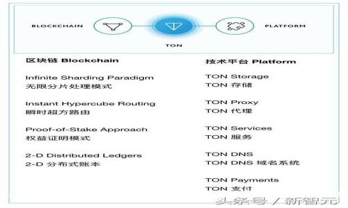 TPWallet：解锁加密交易的第一步，了解其覆盖最早交易的奥秘