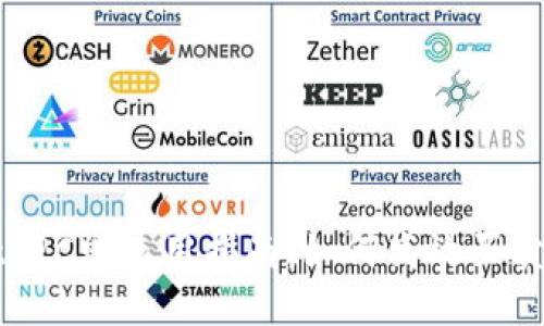 TPWallet PC端使用指南：如何高效买卖数字资产