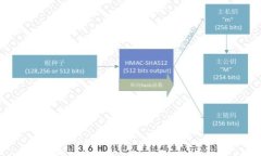 baioti全面解析Gopay支付钱包