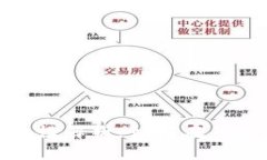 TPWallet手机系统互通性解析