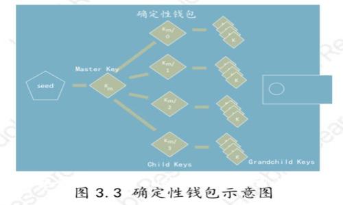 如何安全管理TPWallet密码提示词：完整指南