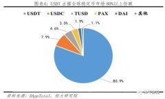 :如何快速查询TP钱包地址