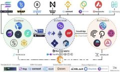 TPWallet密码忘记了怎么找回