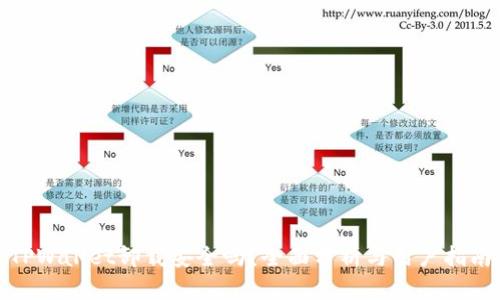 TPWallet卸载安全吗？全面分析与用户指南