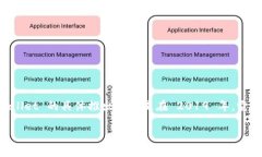 TPWallet 是一款多链数字钱