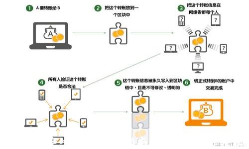 
小狐狸钱包导入钱包地址指南：一步步教你轻松操作