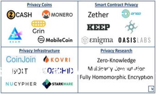 如何选择链将BNB提现到TPWallet？详细指南与注意事项