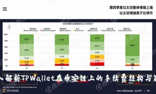 深入解析TPWallet在币安链上的手续费结构与策略