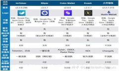 深入了解Tokens钱包：数字