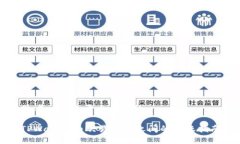 思考一个易于大众且的T