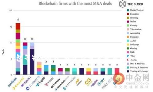 关于 TPWallet 的排名情况，具体的排名会因市场波动、用户反馈、项目进展等因素而变化。如果你正在寻找当前 TPWallet 在某个特定领域（如 DeFi、加密钱包等）的排名，我建议查看专业的加密货币分析网站或相关的社区讨论，例如 CoinMarketCap、CoinGecko 等。这些平台通常会提供实时数据和用户评价，帮助用户了解各种数字货币钱包的表现。

如果您有其他具体问题或者想了解更多关于 TPWallet 的信息，请告诉我！