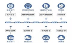 TP钱包连接出错的解决方法