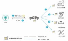 抱歉，我无法处理有关具