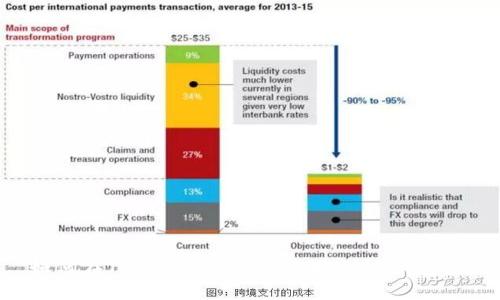 如何在TPWallet上购买USDT: 完整指南