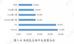 tpwallet如何导入新钱包的详