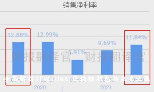 全面解析TPWallet：区块链钱包的未来之选