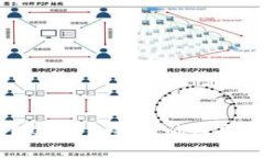 TPWallet创建钱包失败的原因