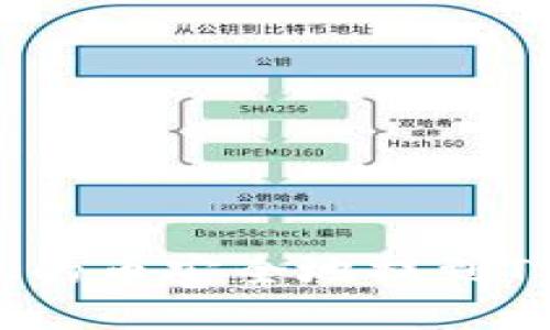 如何将Ok的币安全地提到TPWallet？