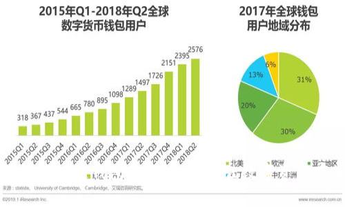 全面了解区块链钱包规格：选择最佳数字资产存储方案