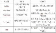 如何在TP Wallet中切换到BSC测试网