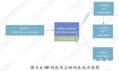 2023年十大虚拟币钱包软件推荐：安全、便捷与多