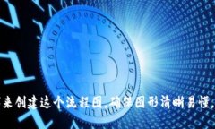 创建一个硬件钱包的购买流程图是帮助硬件钱包