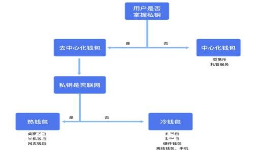 如何选择合适的虚拟币钱包：全面指南